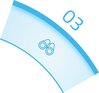 <p>Future <br>Outlook</p>
